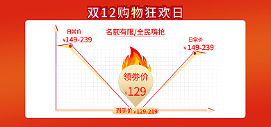 双十二狂欢领劵价129曲线图