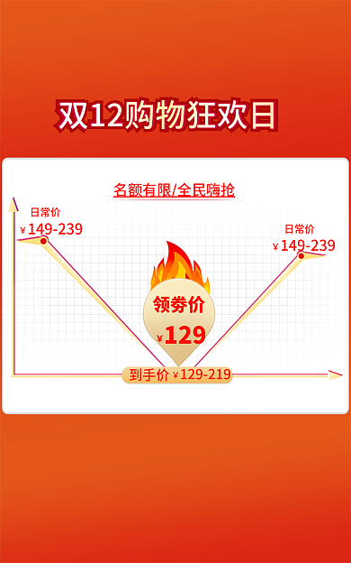 双十二狂欢领劵价129曲线图