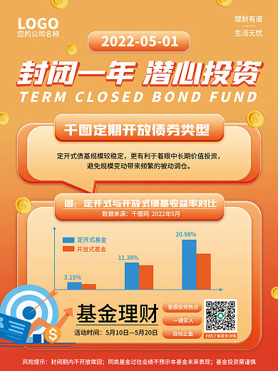 封闭债券数据来源315宣传海报