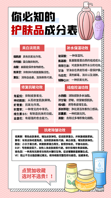 化妆护肤品烟酰胺传明酸手机海报