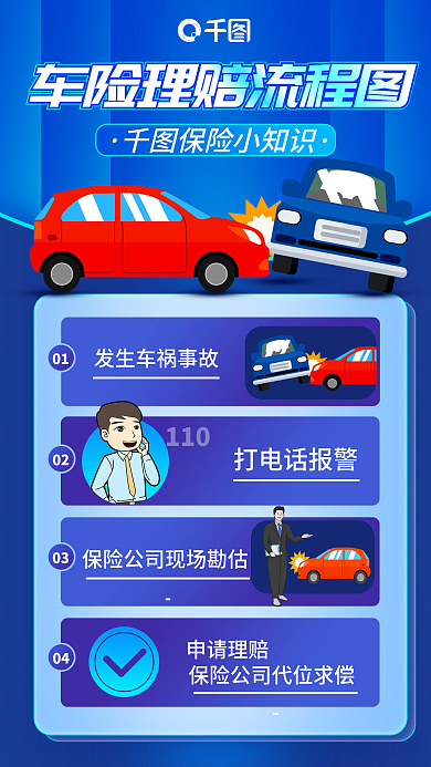 金融车险打电话报警110科普手机海报