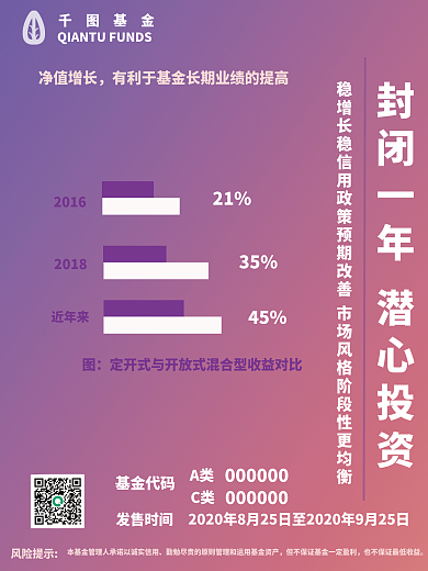 金融基金债券营销海报