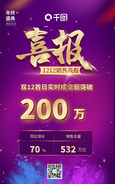 销售战报年终盛典盘点