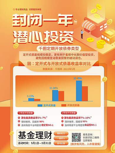 一年定期封闭一年基金营销海报