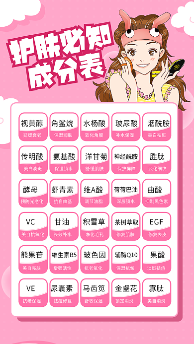 化妆护肤品护肤必知成分表手机海报