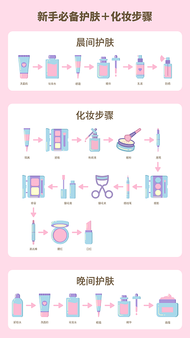 化妆护肤晚间护肤晨间护肤手机海报