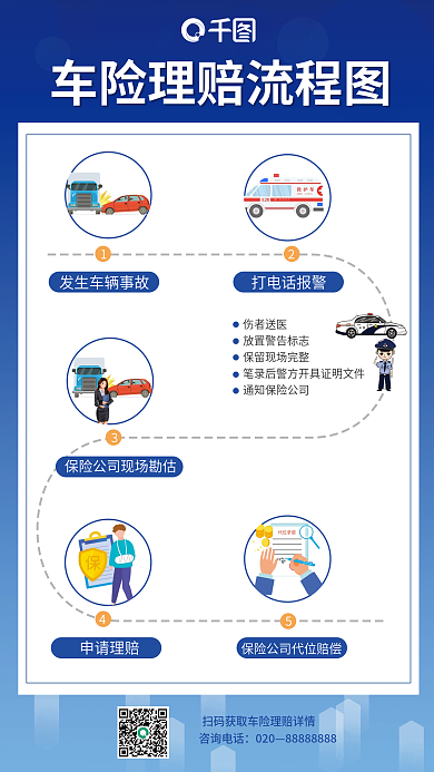 车险理赔咨询电话020手机海报