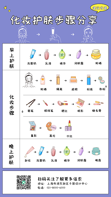 蓝色化妆品早上护肤化妆步骤分享手机海报