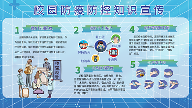 校园防疫包括教室宿舍展板防疫知识宣传
