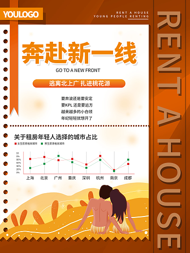 租房调研奔赴新一线100海报