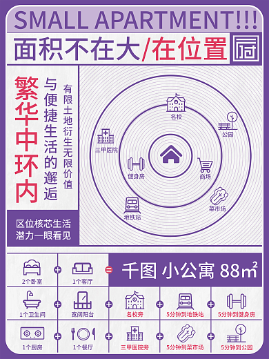 扁平地产繁华中环内2个卧室住宅价值点宣传海报