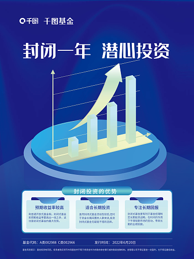 封闭一年期基金代码发行时间基金海报