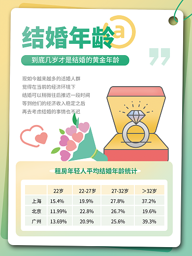 地产家居结婚年龄系列海报