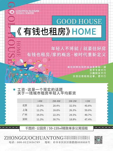 扁平地产HOME北京招租海报