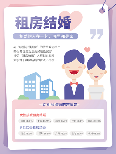 地产家居租房结婚哪里都是家系列海报