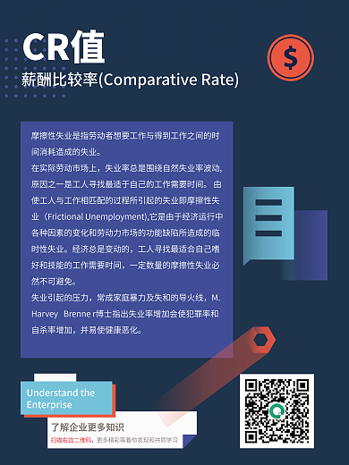 hr企业CR值展板5