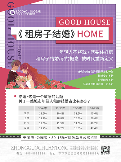 扁平地产HOME结婚招租海报