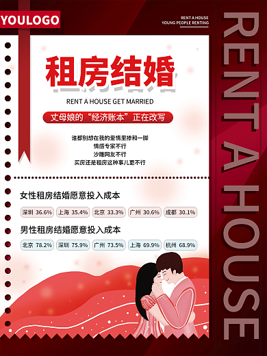 租房调研丈母娘的经济账本海报