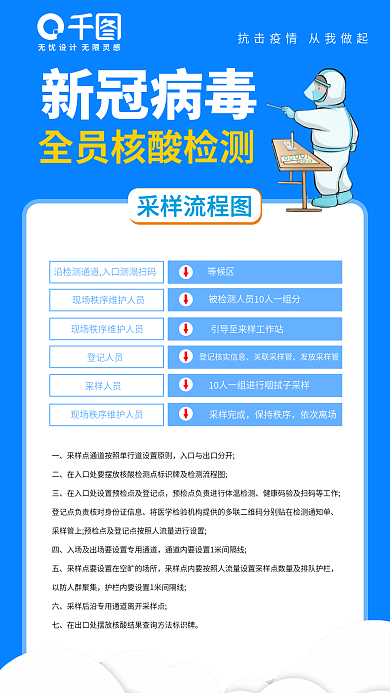 全员核酸新冠病毒采样流程图海报