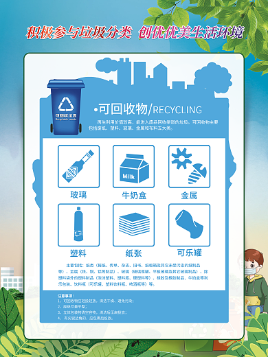 垃圾分类主要包括纸类系列海报