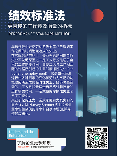 hr企业绩效标准法展板3