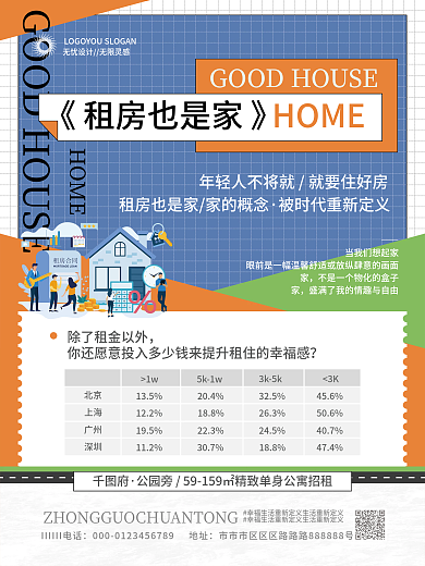 扁平地产HOME北京招租海报
