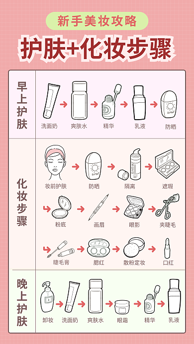 美妆护肤早上护肤洗面奶小红书社群图