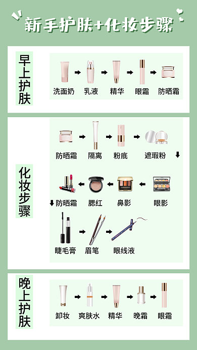 绿色化妆品早上护肤化妆步骤分享手机海报