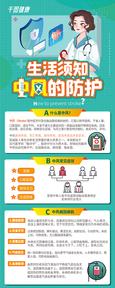预防中风科普信息长图