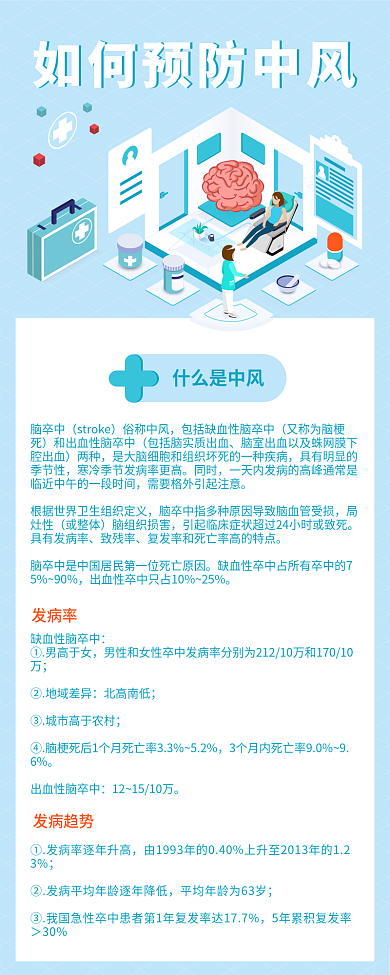 预防中风发病趋势①男高于女长图