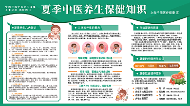简约夏季进入7月后三伏天保健知识宣传栏展板