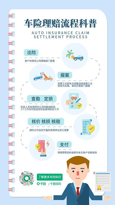 车险理赔出险损失为车辆手机海报
