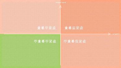 壁纸桌面重要且紧迫重要不紧迫分区壁纸高清壁纸