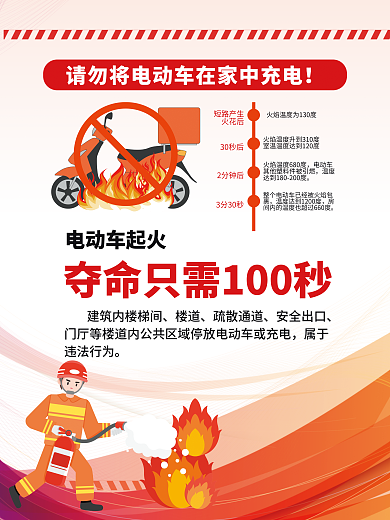 电动车自行车楼道疏散通道社区宣传