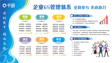 企业办公整理SEIRI管理文化看板展板