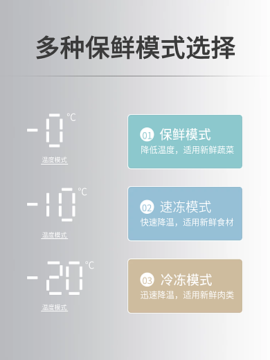 电商详情页温度模式大促家电