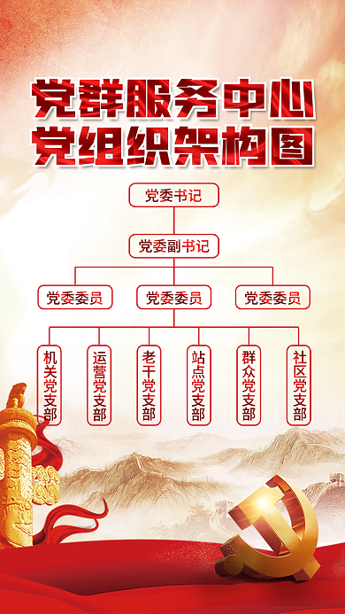 党群服务中心党委书记党委副书记党建海报背景素材