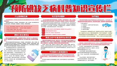 世界防治治疗指征现在统称科普展板