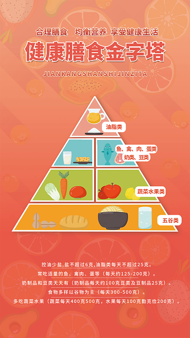 营养健康禽肉蛋等海报