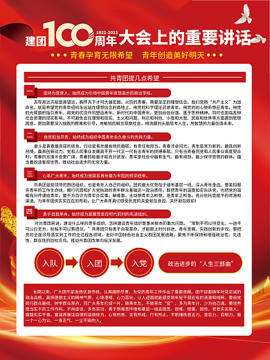庆祝共青团建团周年大会讲话海报