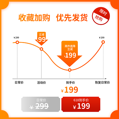 价格曲线限时抢购优先发货电商淘宝直通车图