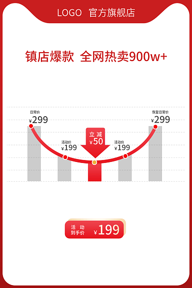 红色价格日常价活动价淘宝直通车主图