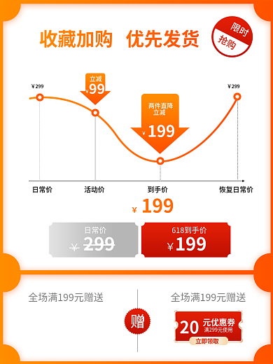 价格曲线限时抢购优先发货电商淘宝直通车图