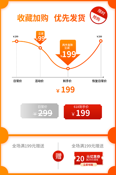 价格曲线日常价限时优先发货电商淘宝直通车图