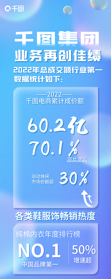蓝色服饰集团2022促销活动电商销售喜报长图