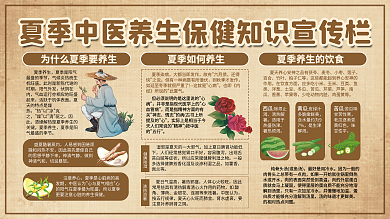 夏季中医麦冬小枣宣传栏展板