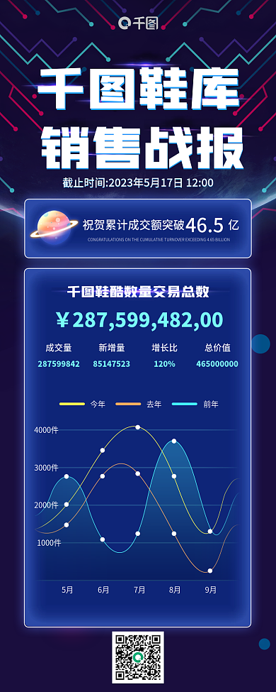 蓝色科技今年去年数据销售庆祝长图
