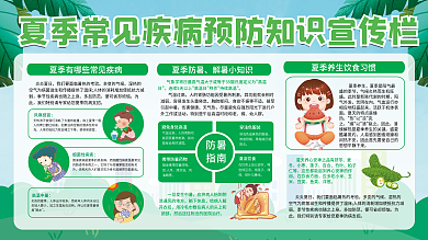 夏季常见疾病夏季防暑解暑小知识宣传栏展板