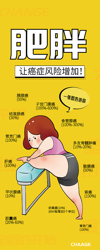 创意肥胖身材风险活动展架画面