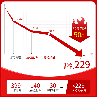 预售价格日常价格活动直降车图